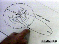 Orbit of Nibiru