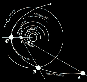 sumerian diagram by Z. Sitchin